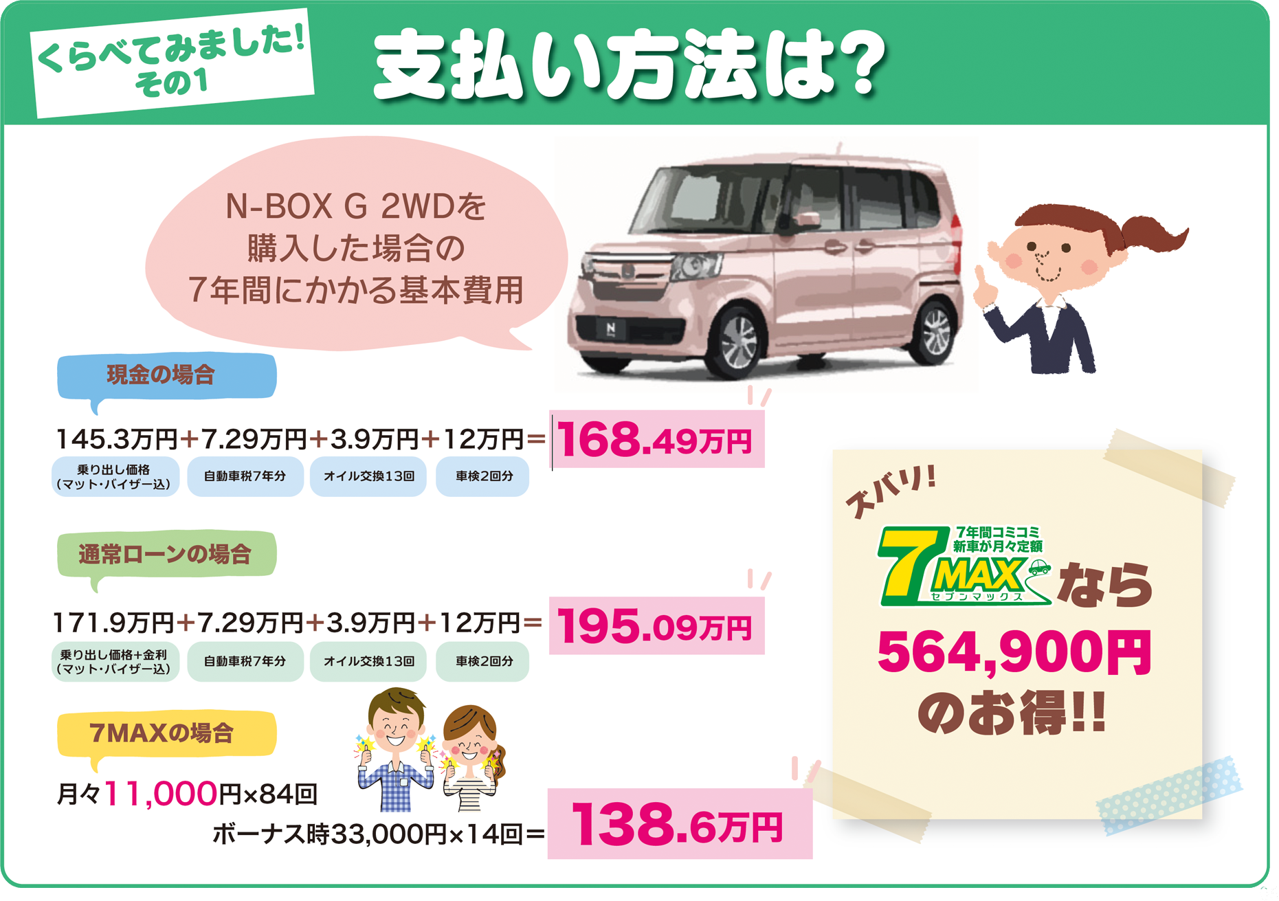 ジョイカルが提供する新しいクルマ の乗り方 セブンマックス は 車検 税金 エンジンオイルがコミコミで月々8千円 税抜 の定額でカーライフをエンジョイできます 中央自動車工業株式会社